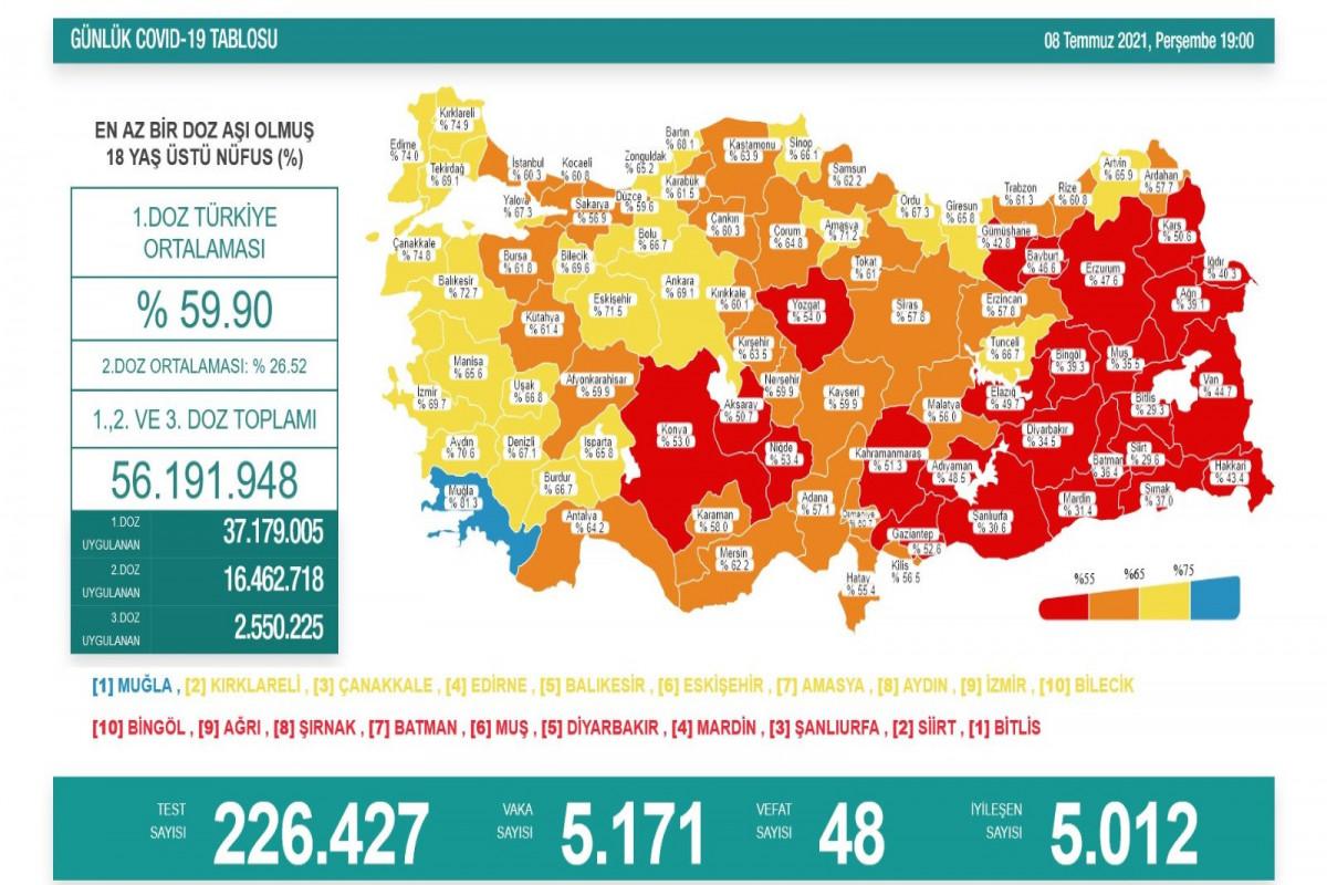 Türkiyədə bir gündə 48 nəfər koronavirusdan ölüb